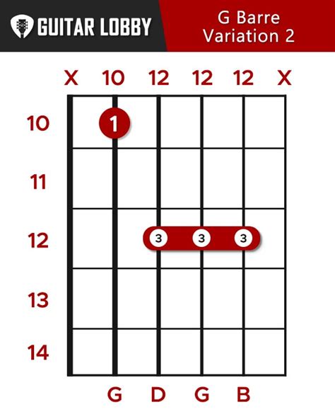 G Guitar Chord Guide: 15 Variations & How to Play (2024) - Guitar Lobby