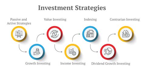 10 Good Reasons To Start Investing As Early As Possible