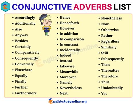 40+ Conjunctive Adverbs List in English for ESL Learners - English ...