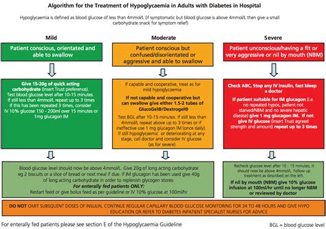 #SimBlog: Hypoglycaemia — EM3