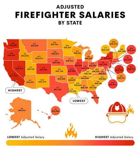 Report: Nevada’s firefighters third-highest paid in the U.S. | KLAS