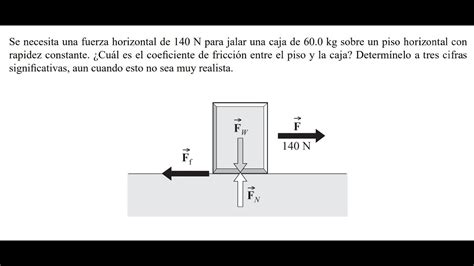 Coeficiente De Friccion Estatico Y Dinamico