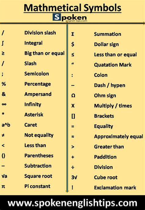 32+ Mathematical symbols and their meanings that you should Know