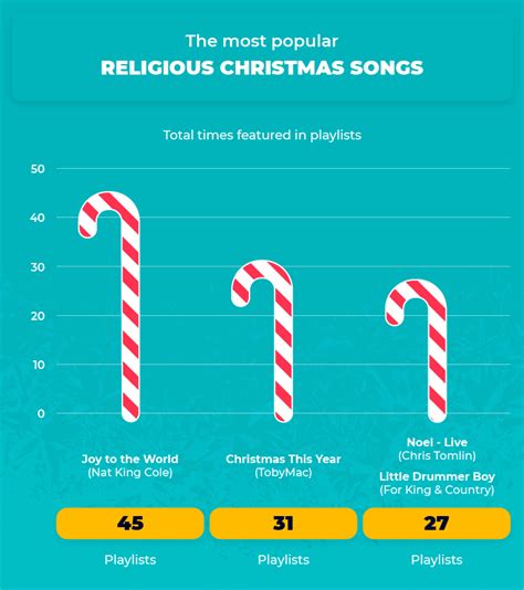 The Best Christmas Songs of All Time | Slingo Blog