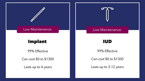 Emergency Contraception In Singapore: Types, Costs And How, 40% OFF