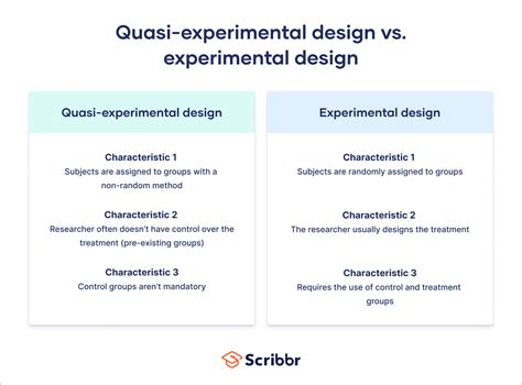 Quasi-Experimental Design | Definition, Types & Examples