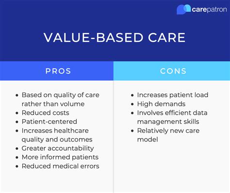 Understanding Fee-for-service vs Value-based care | Carepatron