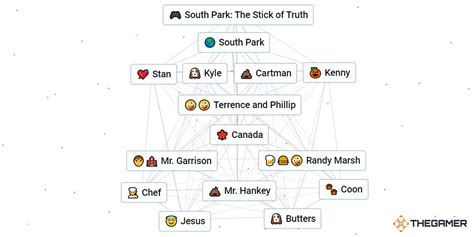 The Best Way To Make South Park In Infinite Craft