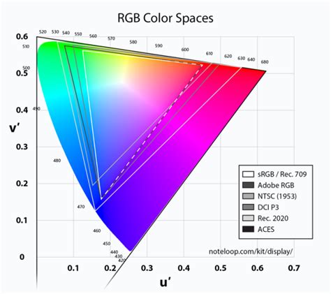 What is HDR TV? High dynamic range and HDR10+ explained | Trusted Reviews