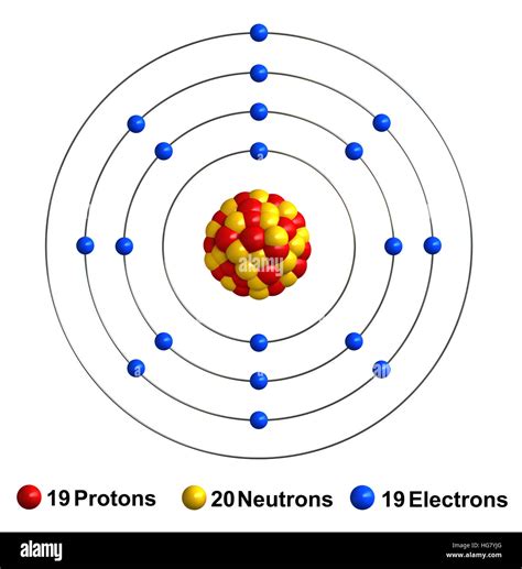 Bohr Diagram For Potassium