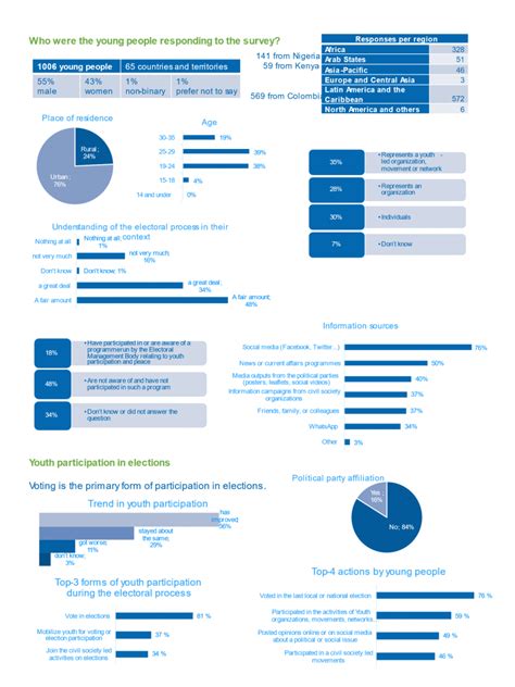 Youth Participation – Select