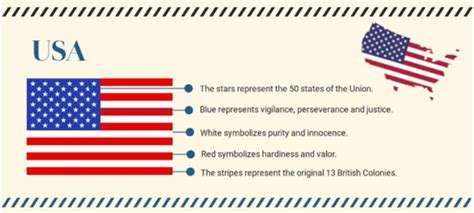 What do the colors in flags mean – The Meaning Of Color