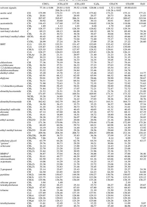 4 Pics C13 Nmr Solvent Table And Review - Alqu Blog