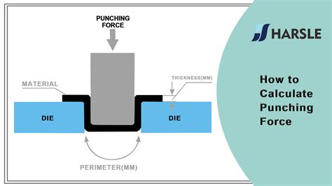 ac tonnage calculation formula