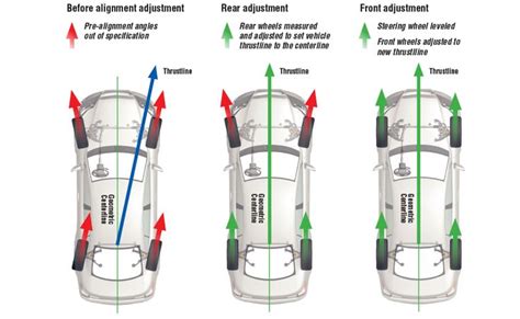 west end alignment instagram - Darwin Templeton