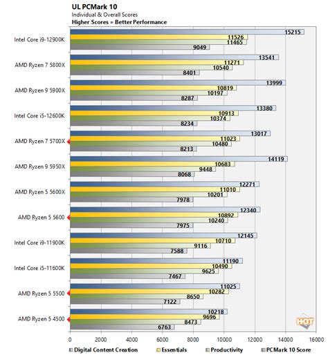 AMD Spring CPU Refresh: Ryzen 7 5700X And An Affordable Ryzen 5 Trio ...