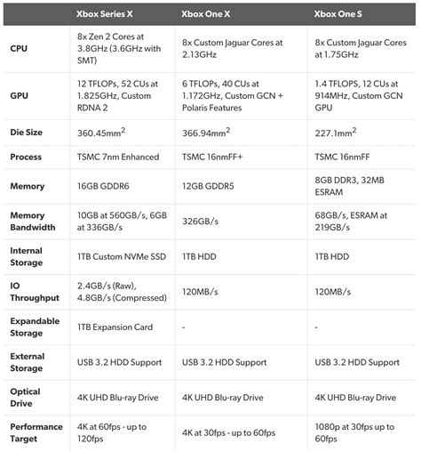 New Xbox Series X details and specifications revealed | Gamepur