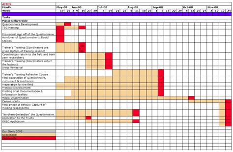 Gordon Cooke » GANTT Chart example