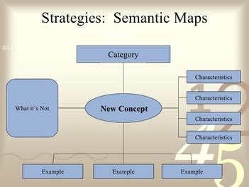 Semantic Mapping - Math Strategies