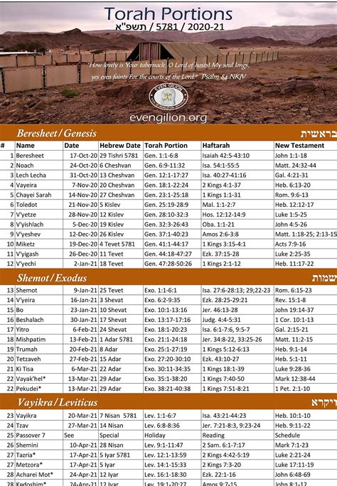 Torah Portions Reading Plan - Even Gilion Center