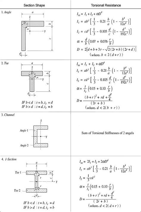 Beam Warping Constant - New Images Beam