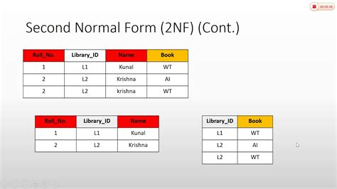 2_4 Second Normal Form - YouTube