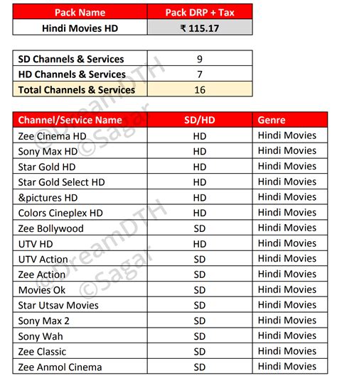 DTH updates - "Hindi Movies & Hindi Movies HD" Packages Launched By ...