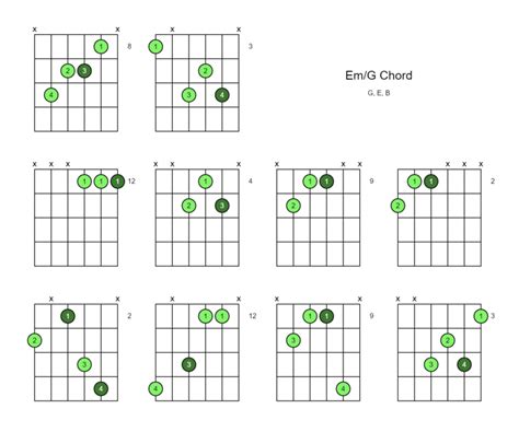 Em/G Chord (E minor Over G) - 10 Ways to Play on the Guitar