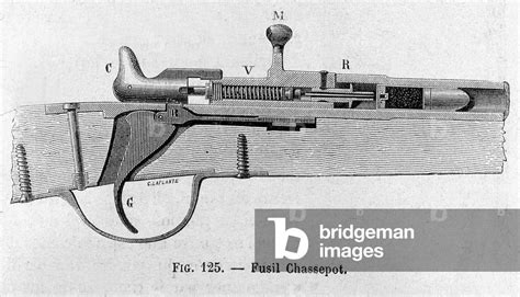 Image of Detail of Chassepot rifle, first breech rifle (cylinder head, dog,