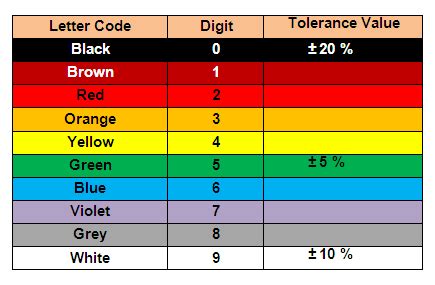 How to Read Capacitor Color Marking Values - Calculation and ...