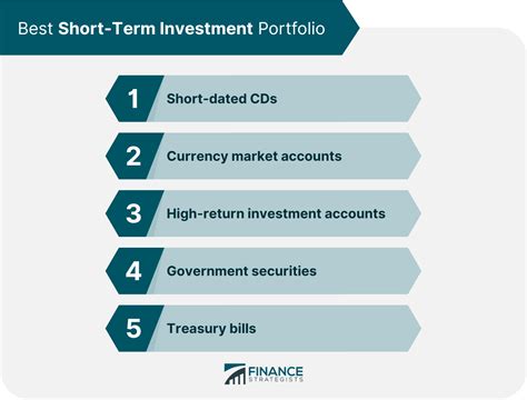 Short-Term Investment Strategies | Best Practices and Ventures