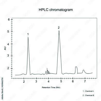 What are the Reasons for Resolution Failure in HPLC? Chromatography Today