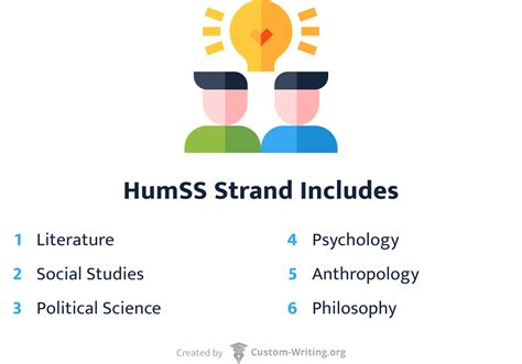 511 HumSS Strand Topics: Humanities & Social Science Research Topics