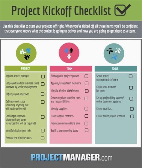 Checklist for Project Kickoff | Project management, Project management ...