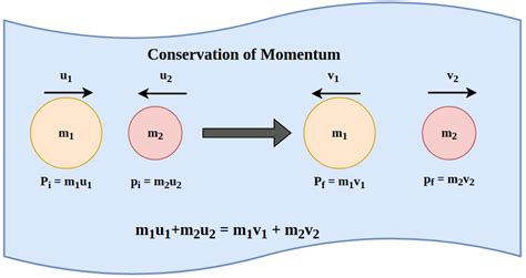 Law of Conservation of Mass: Definition, Formula, Examples & FAQs