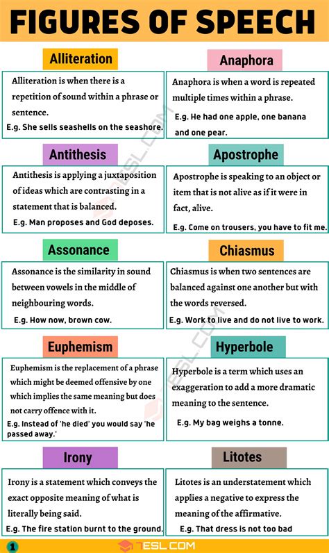 Jargon Figure Of Speech - DD Figure