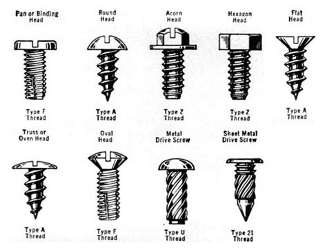 Metal Screws,Pan Head Slotted Screws Manufacturers in Mumbai