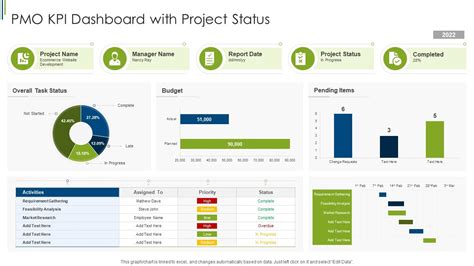 PMO KPI Dashboard With Project Status | Presentation Graphics ...