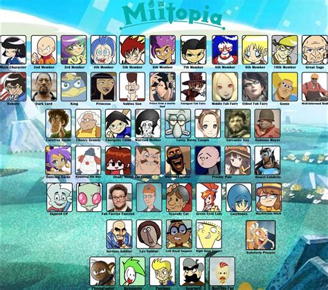 My Miitopia cast but I'm a cartoonist so I have OC's people won't know ...