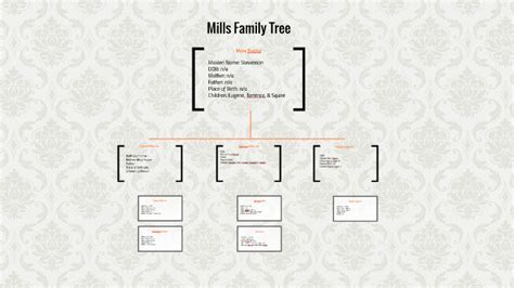 Mills Family Tree by kara mills on Prezi