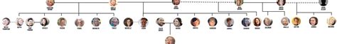 Sister Wives Family Tree: Know the Four Wives and 18 Children