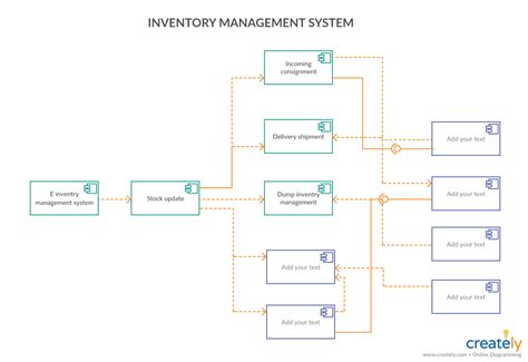 [DIAGRAM] Sales And Inventory Management System Class Diagram ...