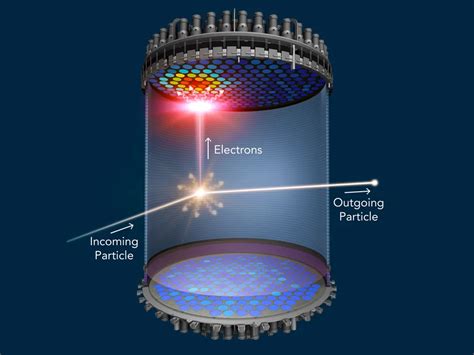 New Generation of Dark Matter Experiments Gear Up to Search for Elusive ...