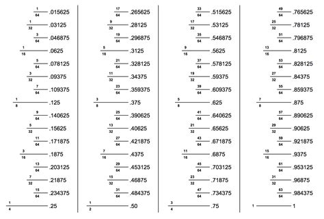 Ruler Measurements Chart With Fractions