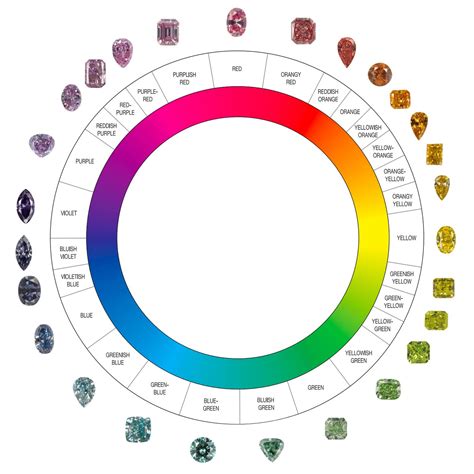 diamond color and clarity chart i can never remember good to know ...