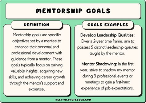 101 Goals for Mentorship (2024)