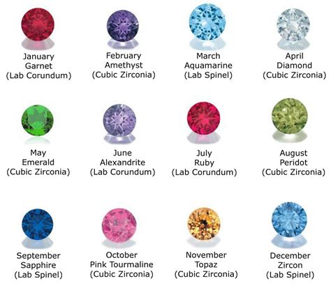 GS Creations - Handmade Jewelry: Birthstone Color Chart