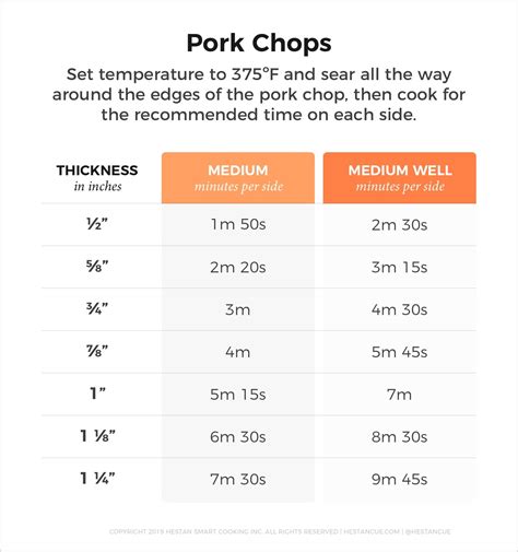 Smoking Pork Temperature Chart