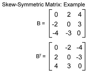 Skew-symmetric matrix in Discrete mathematics - javatpoint