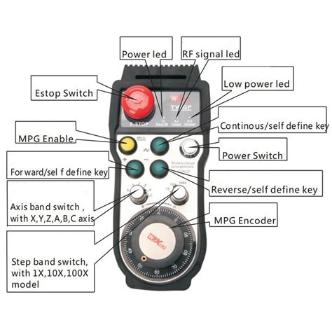 General Wireless FANUC Pendant Handwheel Remote Control MGP with E-stop ...